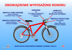 plansza przedstawiająca rower i opis niezbędnego wyposażenia roweru