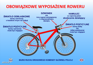 grafika przedstawiająca rower ze wskazaniem jego obowiązkowego wyposażenia