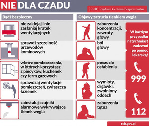 grafika przedstawiająca wskazówki jak ustrzec się przed zaczadzeniem