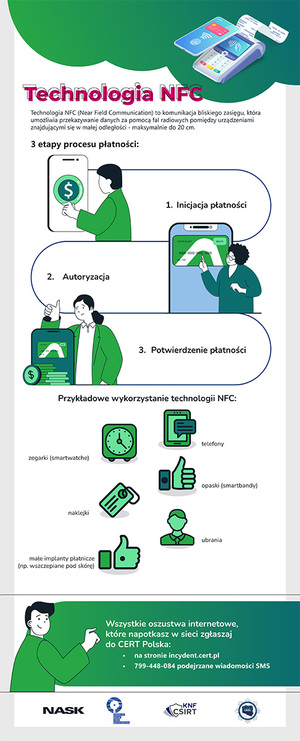 infografika opisująca technologię NFC za pomocą której można dokonywać płatności. Przedstawia etapy procesu płatności, przykładowe wykorzystanie technologii NFC oraz wskazówki gdzie zgłaszać wszelkie oszustwa internetowe