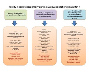 graficzny wykaz punktów nieodpłatnej pomocy prawnej w powiecie lęborskim w 2024 roku